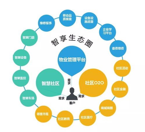 科技賦能，多元拓展 金地物業(yè)以科技創(chuàng)新點(diǎn)亮卓越服務(wù)品質(zhì)，驅(qū)動(dòng)規(guī)模倍速成長(zhǎng)